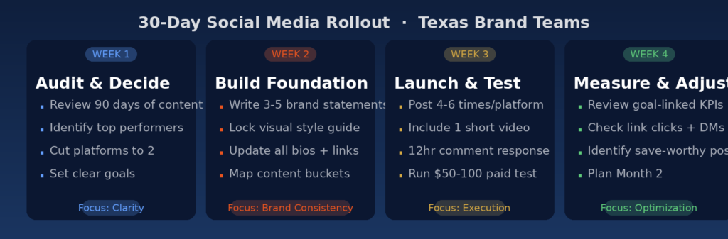 social-media-marketing-services-in-texas