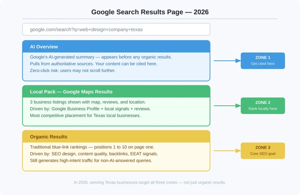 seo-design-company-texas
