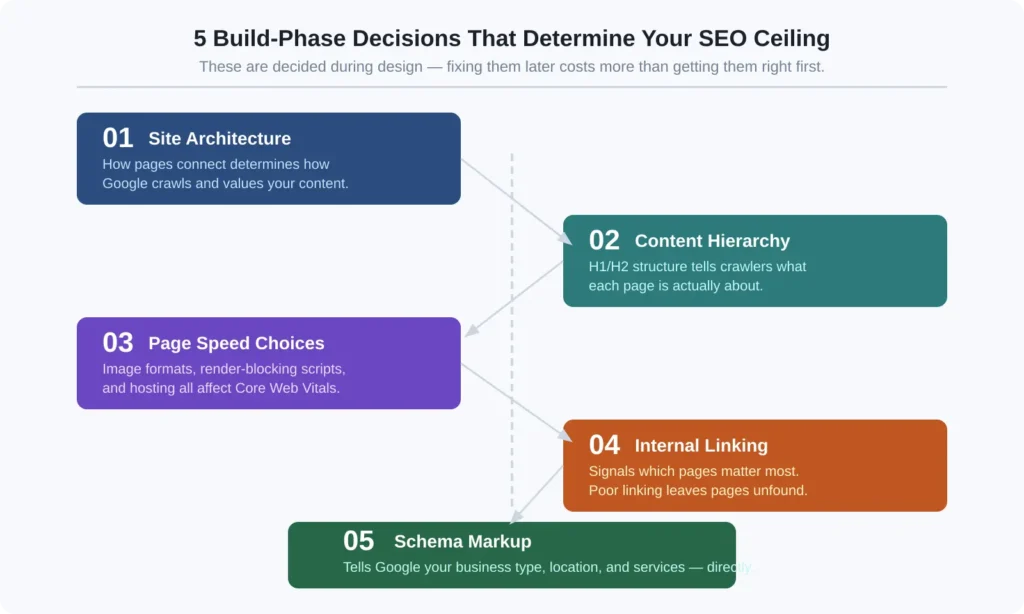 web-design-company-texas