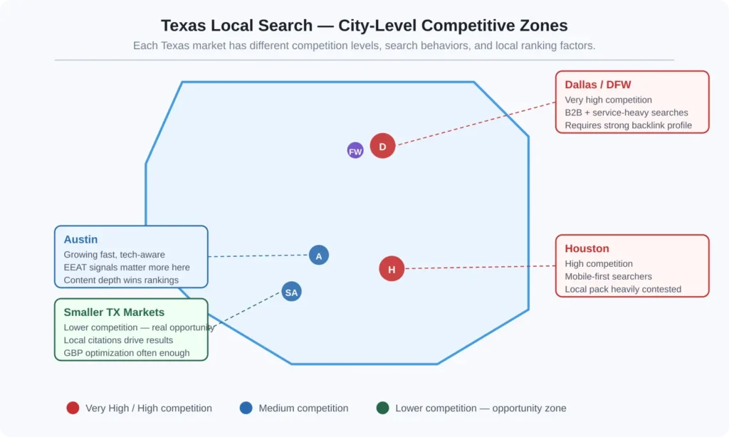 seo-services-texas