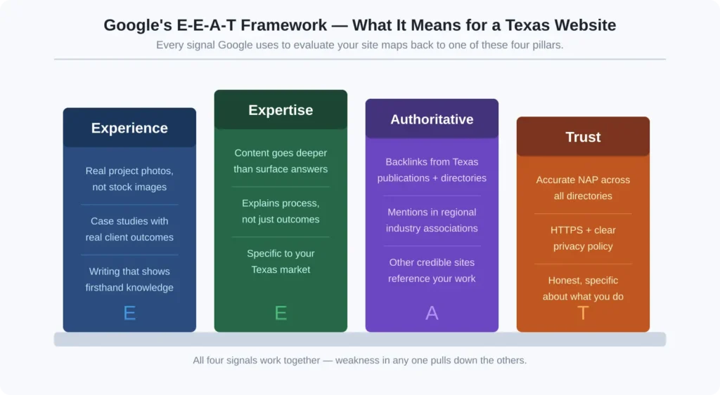 seo-designs-agency-in-Auston