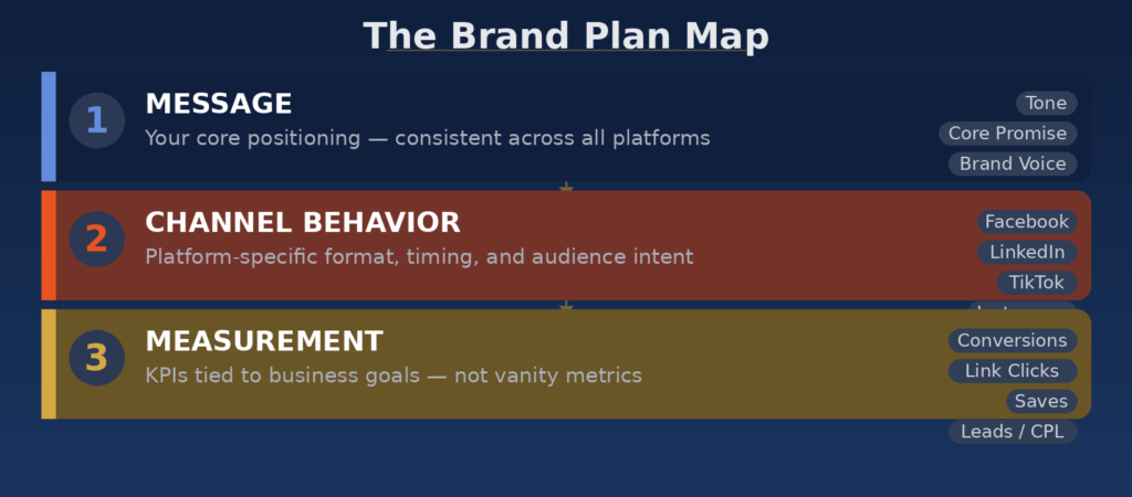 social-media-marketing-texas