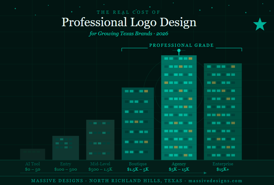 professional-logo-design-texas