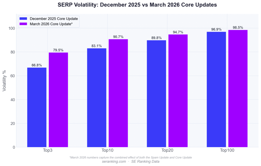 search-ranking-volatility-2026