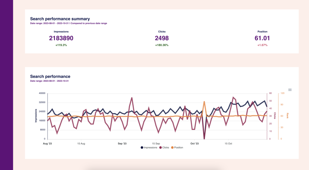 google-search-ranking