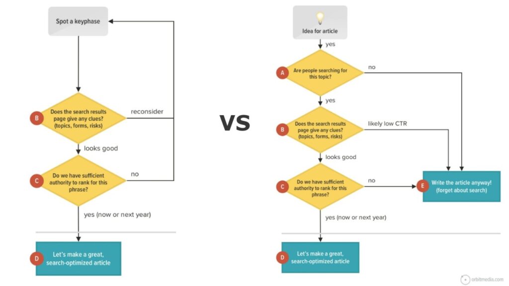 flowchart-for-Google-search-ranking-volatility