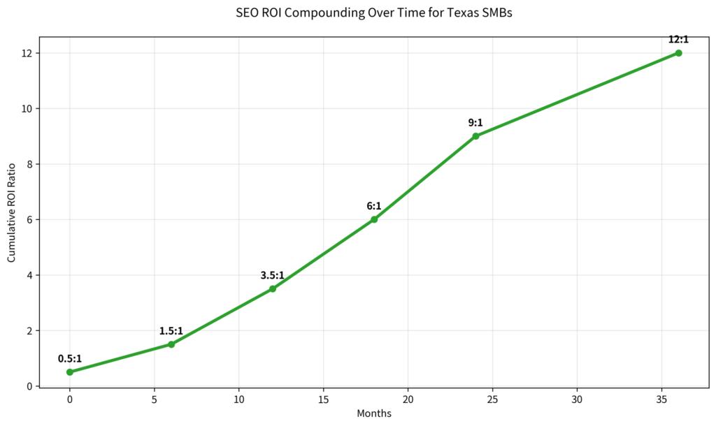 texas-seo-services