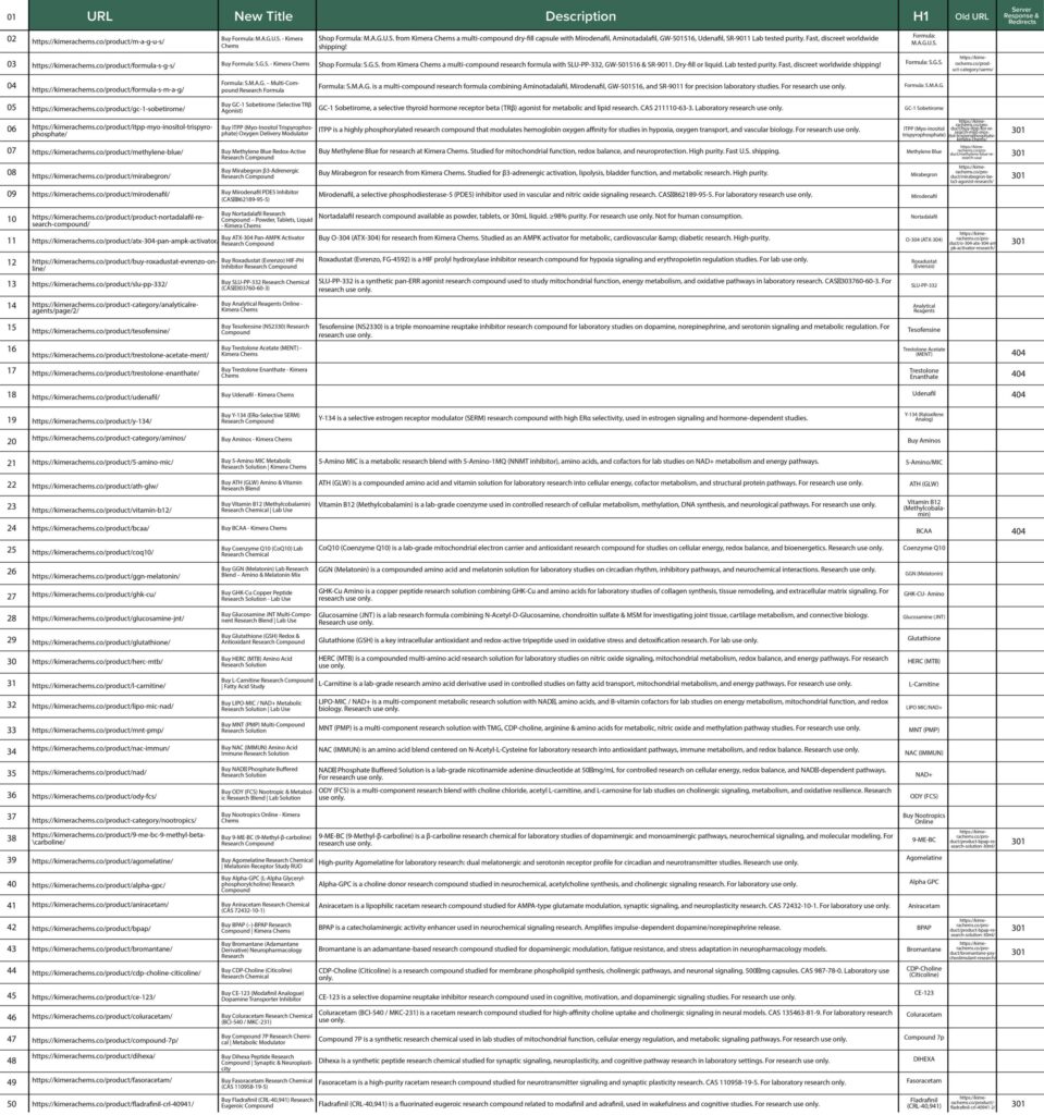 keyword-research