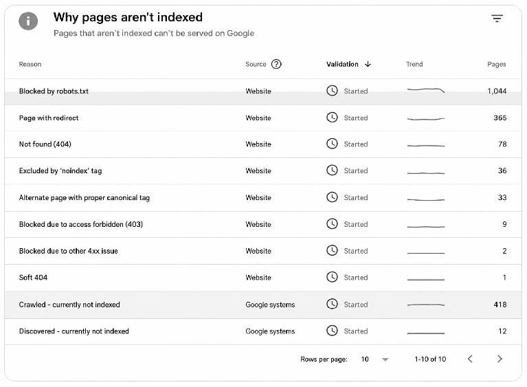 site-audit