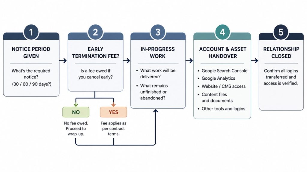 seo-agency-red-flags